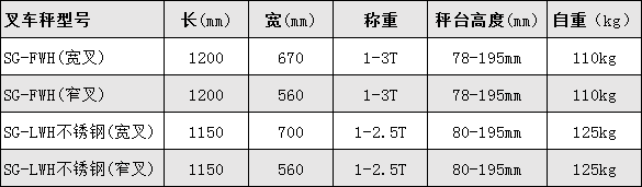 高精度液壓電子叉車(chē)秤