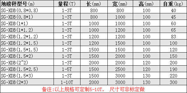 帶報(bào)警電子地上衡